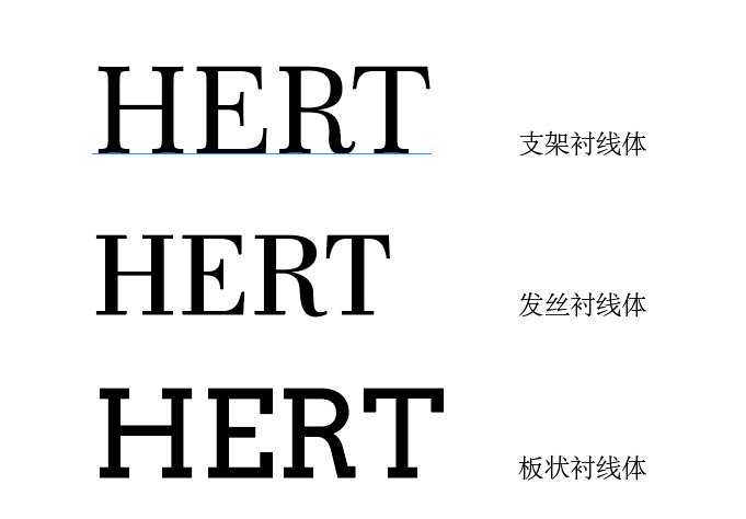 西方字体——衬线体 - VMind